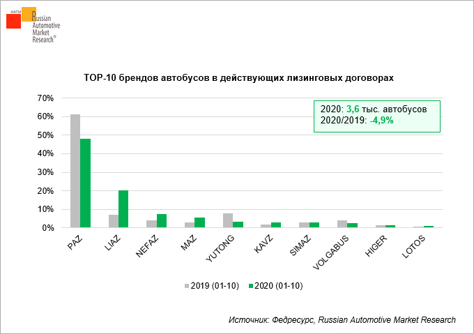 За 10 месяцев 2020 года. Коммерческие банки США. Количество банков в США. Депозиты коммерческих банков. США статистики.