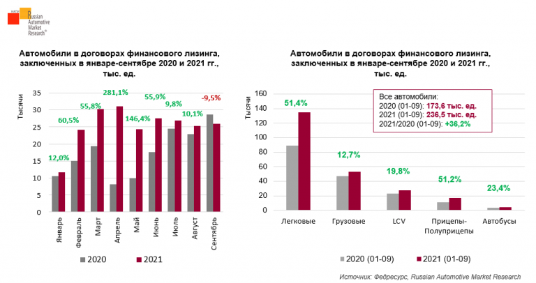 Схема лизинга автомобиля