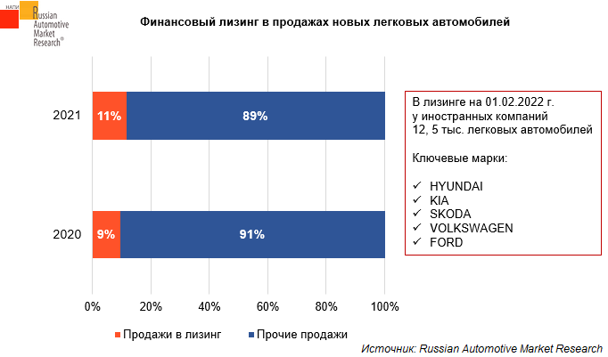 Мого лизинг наличие автомобилей